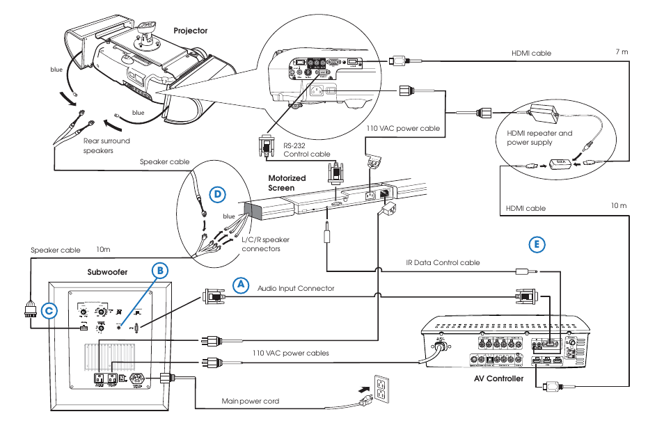 Ae d c b, Projector motorized screen subwoofer av controller, 7 m 10 m | Blue | Epson Ensemble HD User Manual | Page 4 / 9