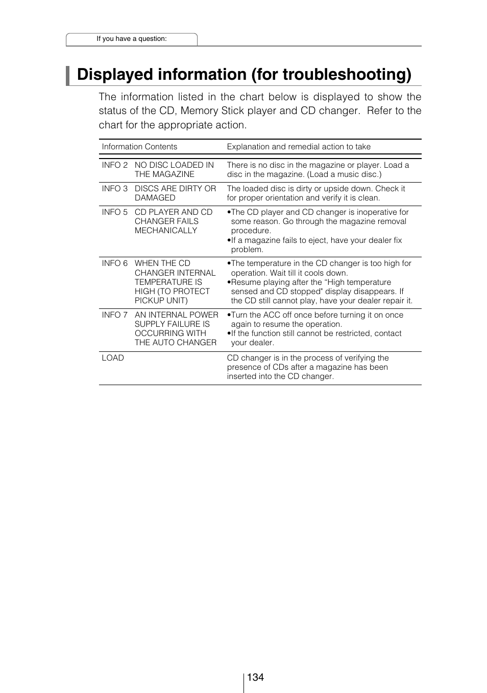 Displayed information (for troubleshooting) | Eclipse - Fujitsu Ten CD5444 User Manual | Page 134 / 152