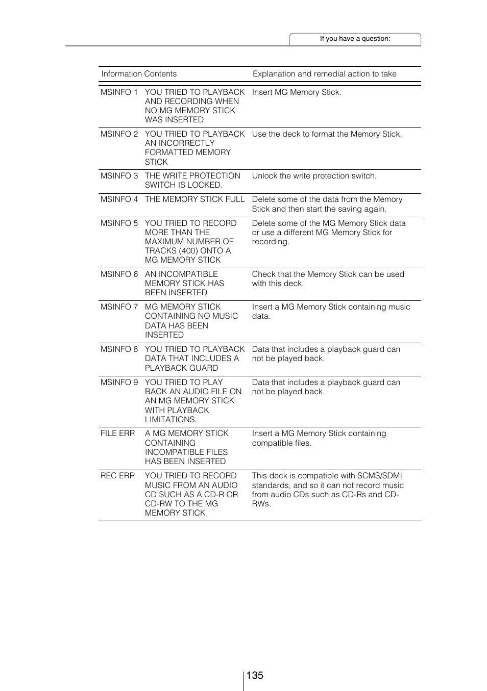 Eclipse - Fujitsu Ten CD5444 User Manual | Page 135 / 152