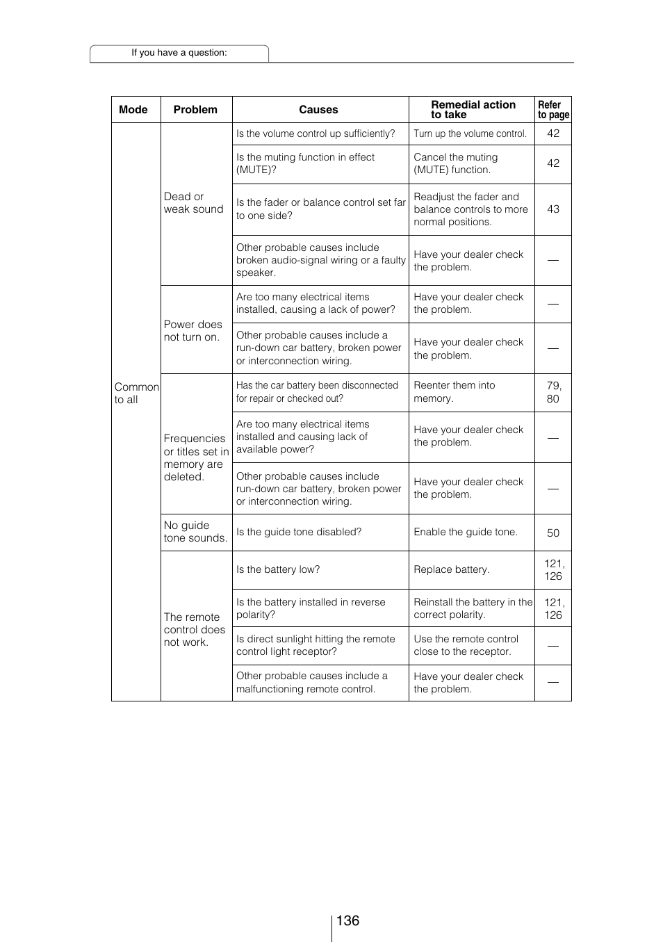 Eclipse - Fujitsu Ten CD5444 User Manual | Page 136 / 152