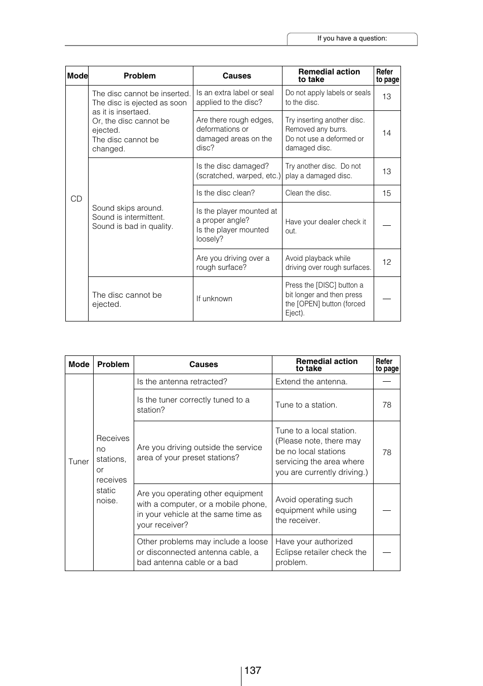 Eclipse - Fujitsu Ten CD5444 User Manual | Page 137 / 152