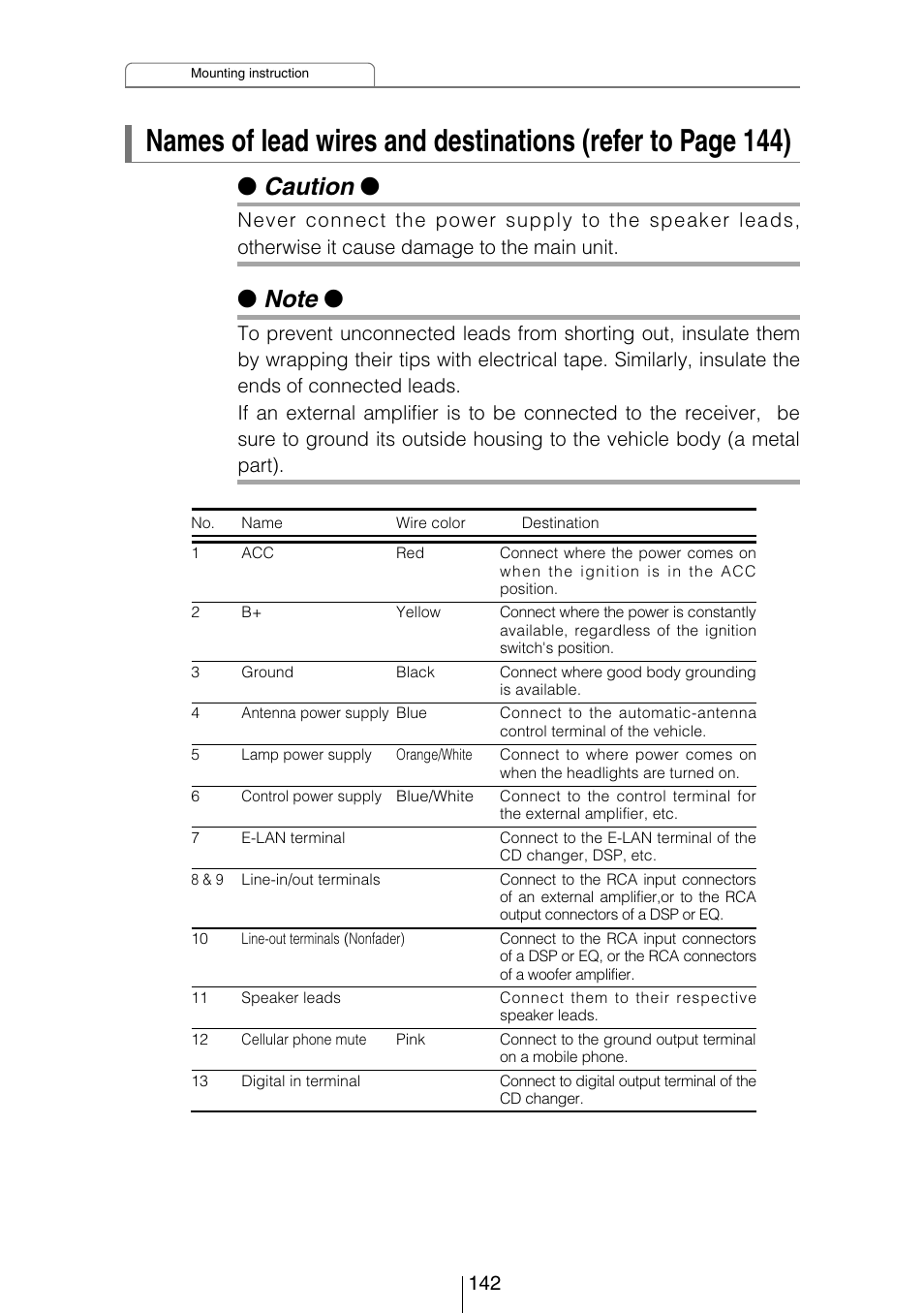 Caution | Eclipse - Fujitsu Ten CD5444 User Manual | Page 142 / 152