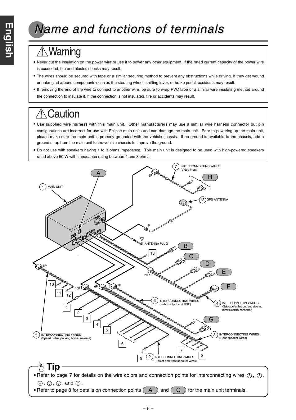 Name and functions of ter, Name and functions of ter minals minals | Eclipse - Fujitsu Ten AVN 6600 User Manual | Page 6 / 16