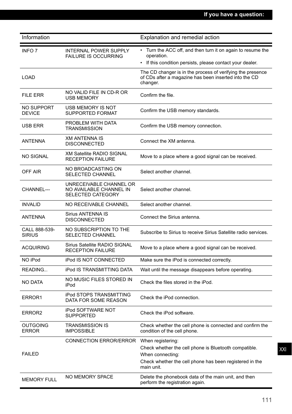 Eclipse - Fujitsu Ten CD7200 MKII User Manual | Page 111 / 119