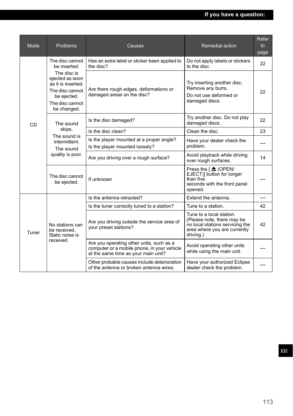 Eclipse - Fujitsu Ten CD7200 MKII User Manual | Page 113 / 119