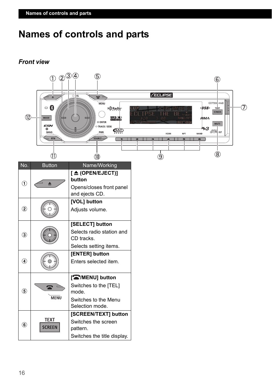 Names of controls and parts, Front view | Eclipse - Fujitsu Ten CD7200 MKII User Manual | Page 16 / 119