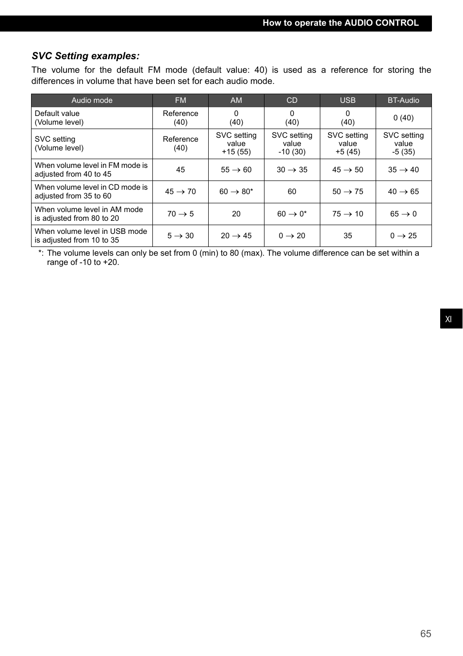 Svc setting examples | Eclipse - Fujitsu Ten CD7200 MKII User Manual | Page 65 / 119