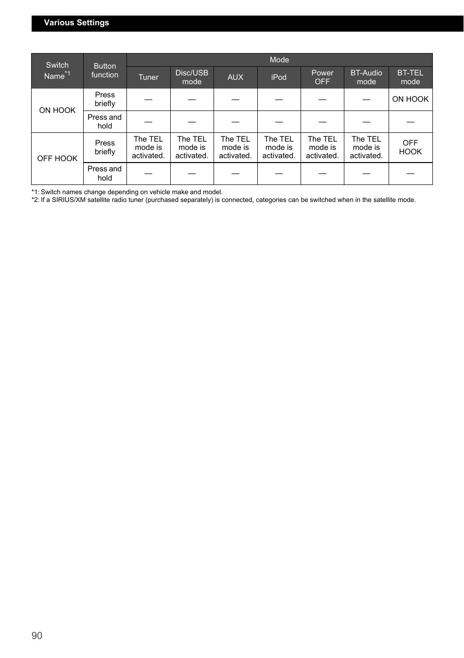 Eclipse - Fujitsu Ten CD7200 MKII User Manual | Page 90 / 119