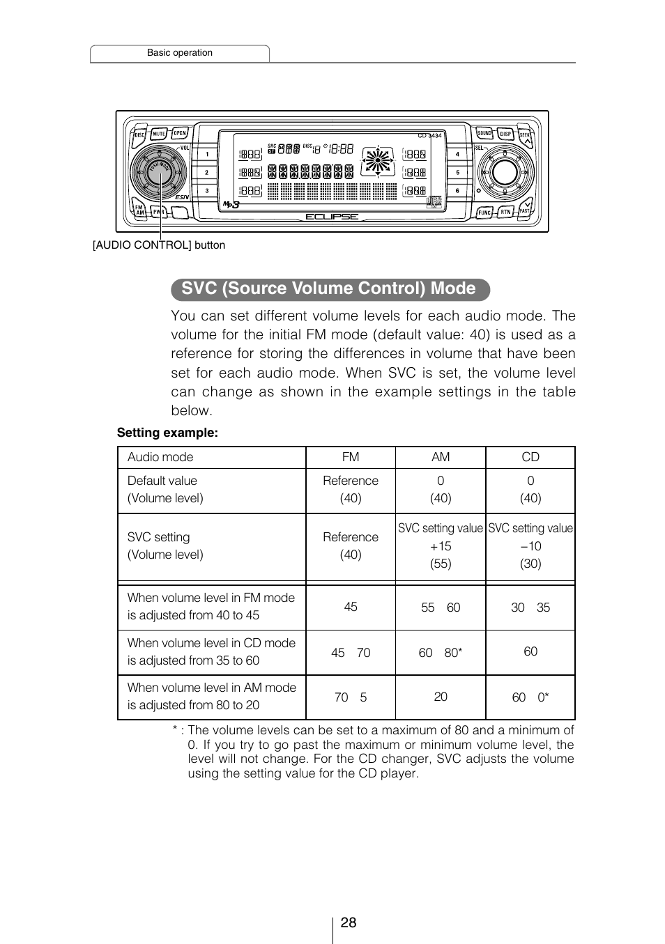 Svc (source volume control) mode | Eclipse - Fujitsu Ten CD3434 User Manual | Page 28 / 92