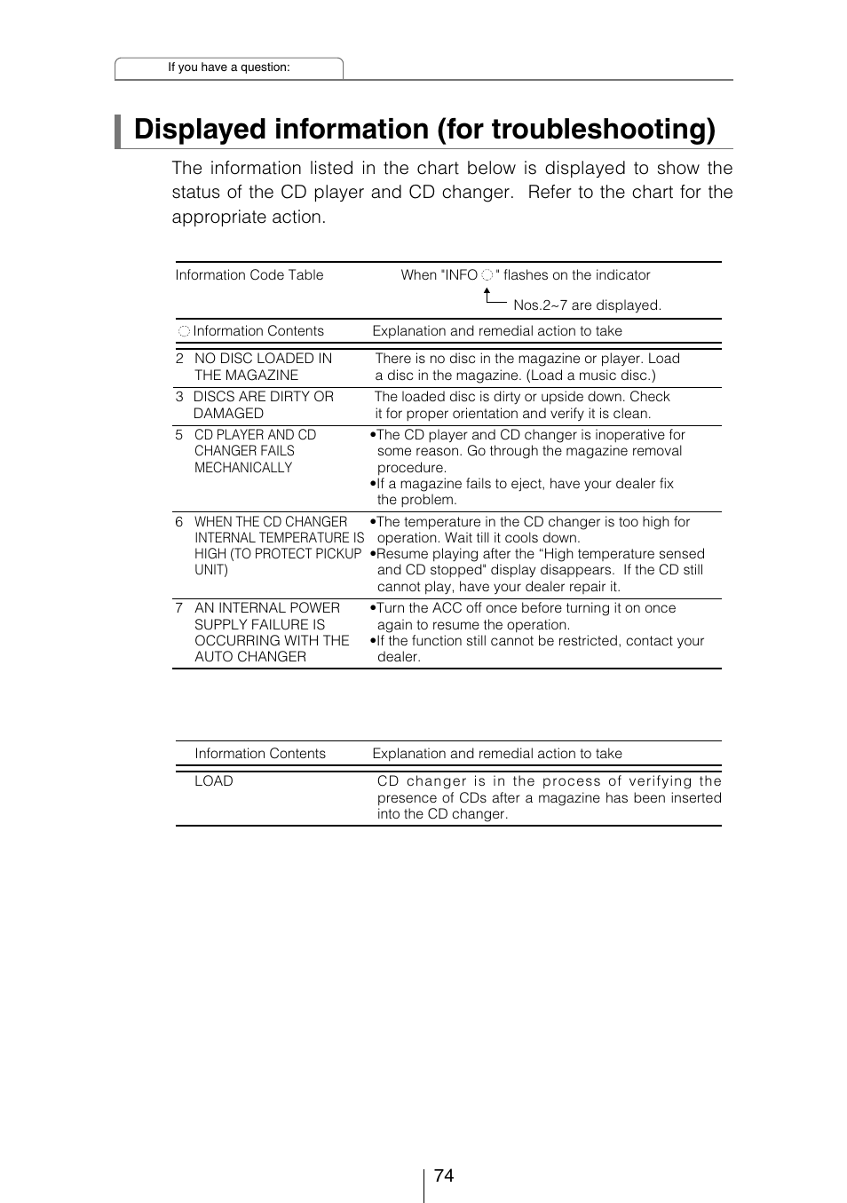 Displayed information (for troubleshooting) | Eclipse - Fujitsu Ten CD3434 User Manual | Page 74 / 92