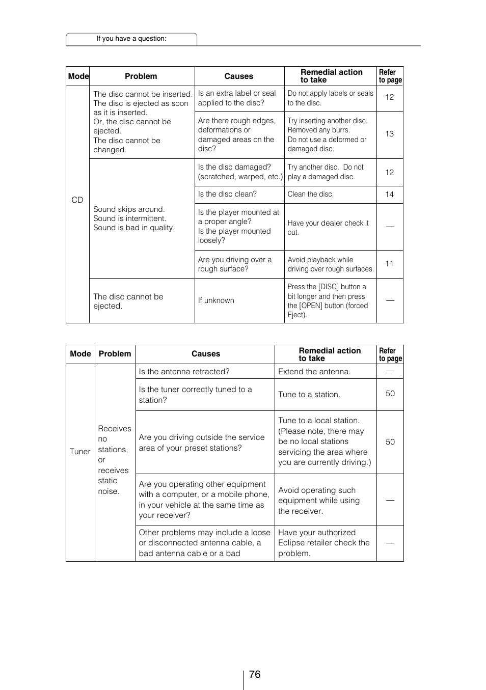 Eclipse - Fujitsu Ten CD3434 User Manual | Page 76 / 92