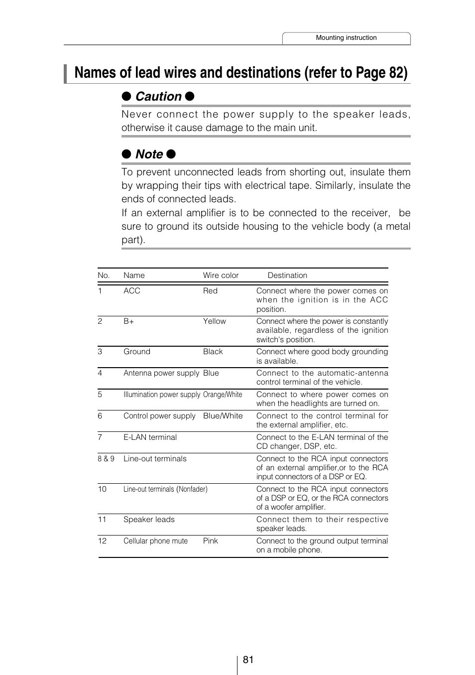 Caution | Eclipse - Fujitsu Ten CD3434 User Manual | Page 81 / 92