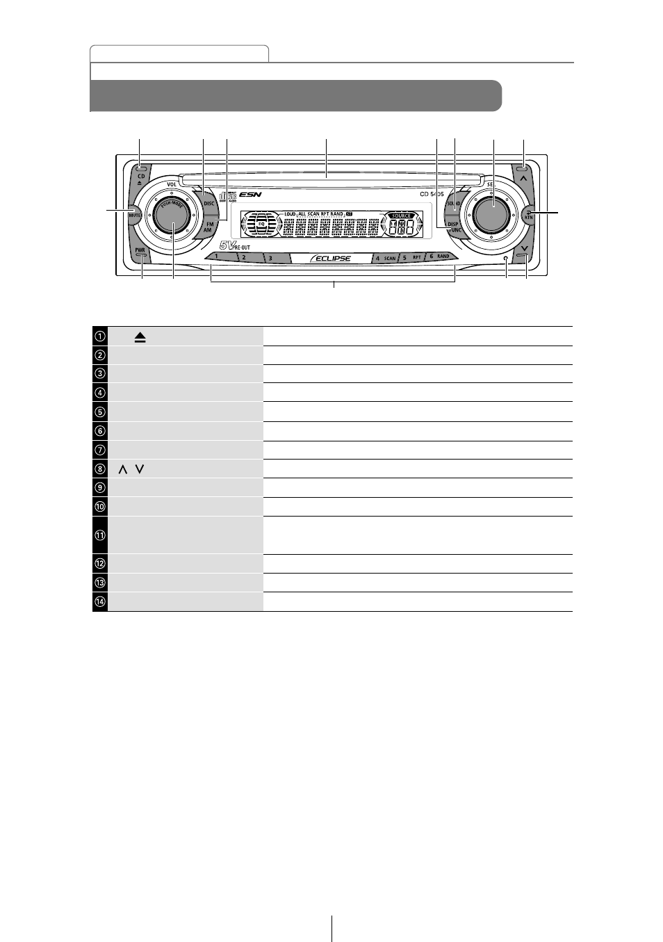 Names of controls and parts | Eclipse - Fujitsu Ten CD5405 User Manual | Page 14 / 67