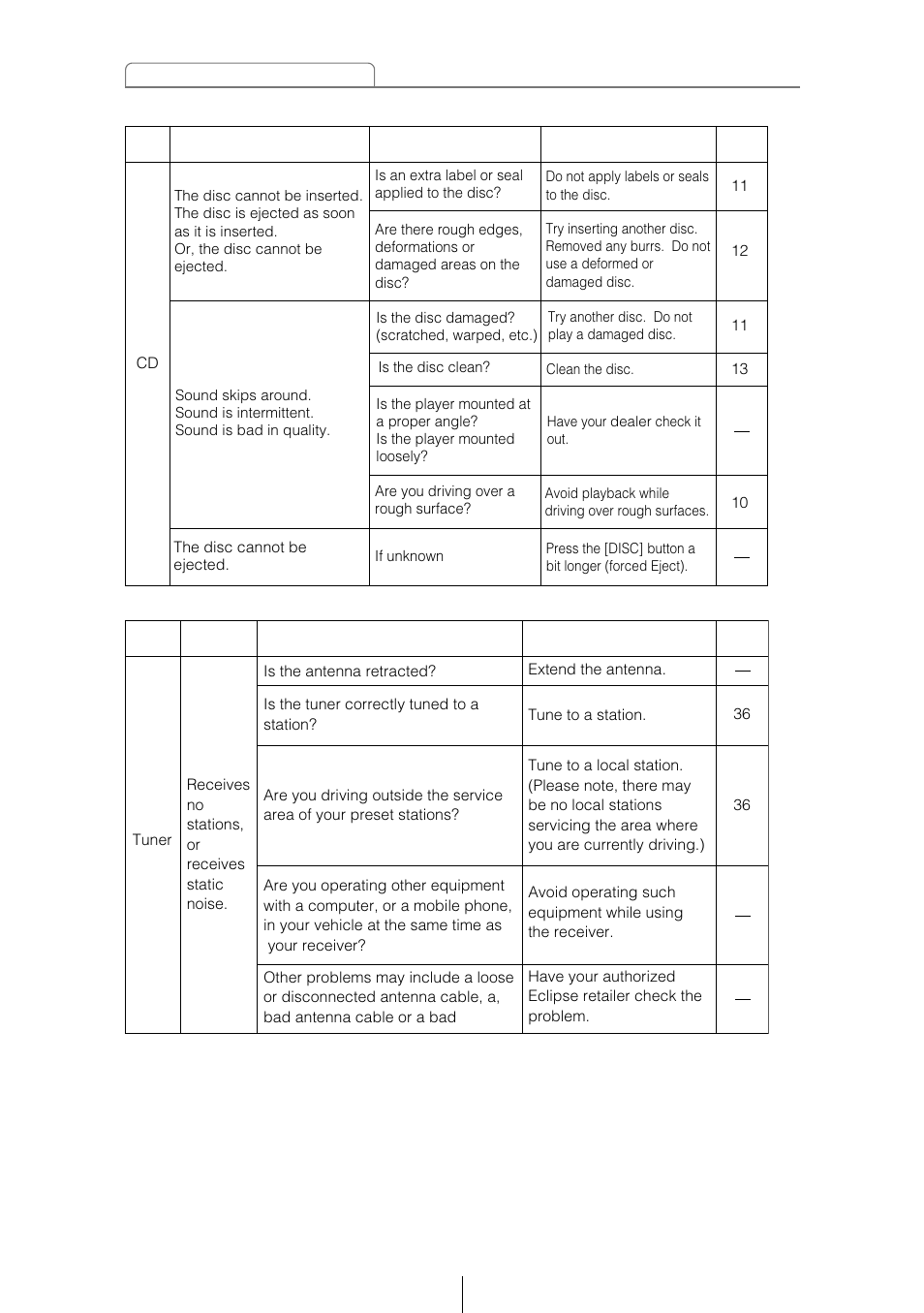 Eclipse - Fujitsu Ten CD5405 User Manual | Page 52 / 67