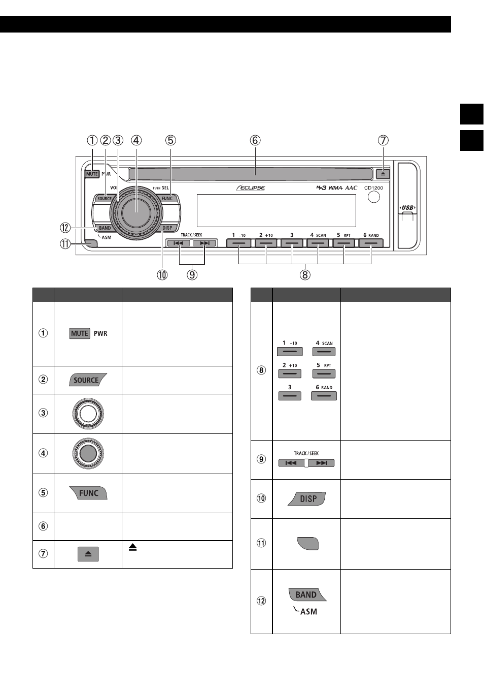 Names of controls and parts, Front view | Eclipse - Fujitsu Ten CD1200 User Manual | Page 13 / 51