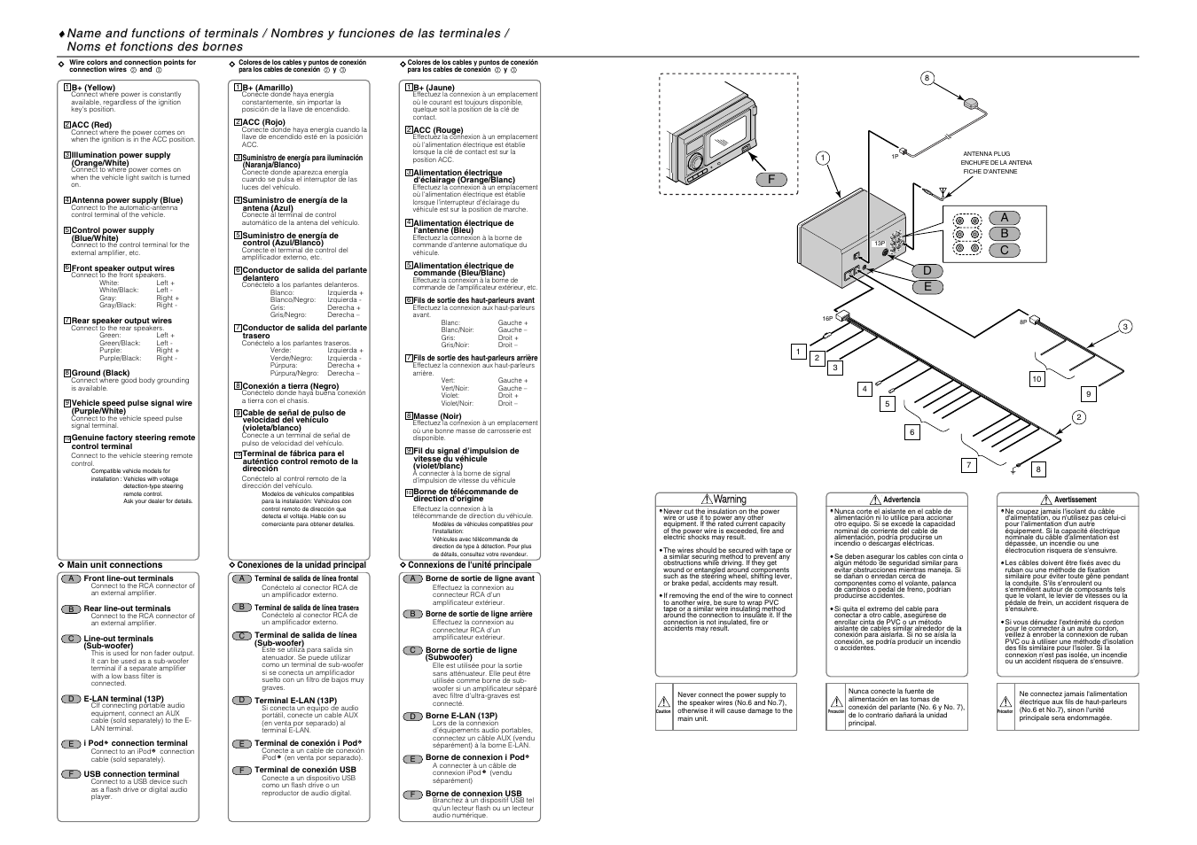 Ed a | Eclipse - Fujitsu Ten AVN 2210p User Manual | Page 6 / 8