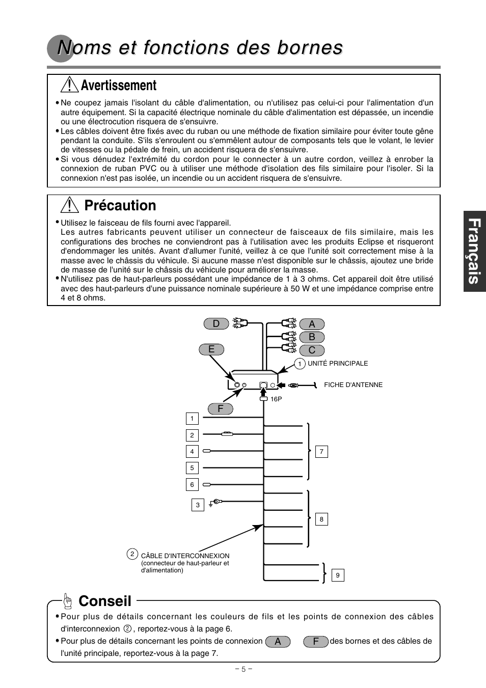 Noms et f, Conseil, Avertissement | Précaution | Eclipse - Fujitsu Ten CD7000 User Manual | Page 29 / 36