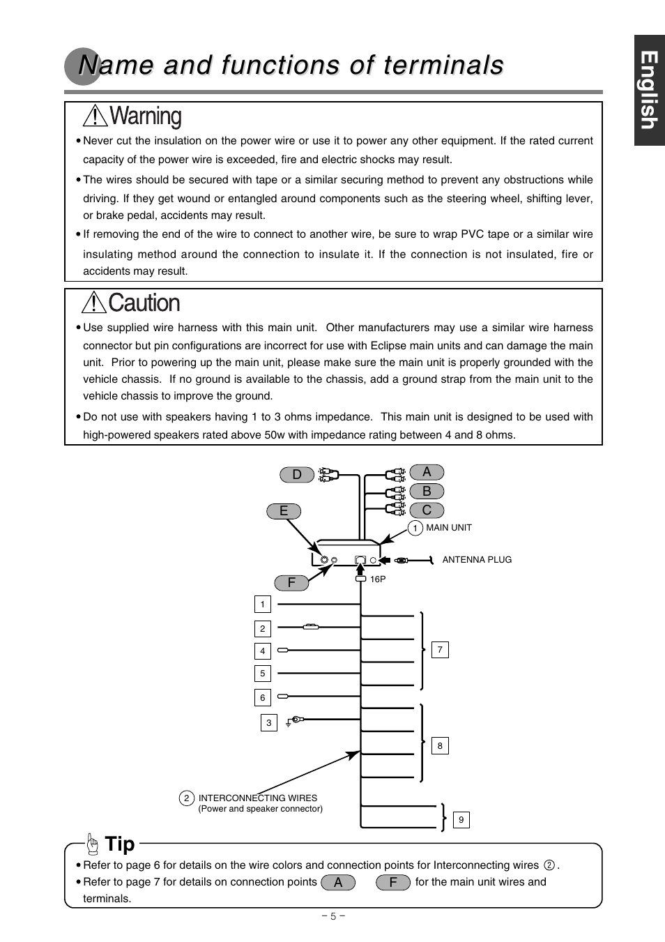 Name and functions of ter, Name and functions of ter minals minals | Eclipse - Fujitsu Ten CD7000 User Manual | Page 5 / 36