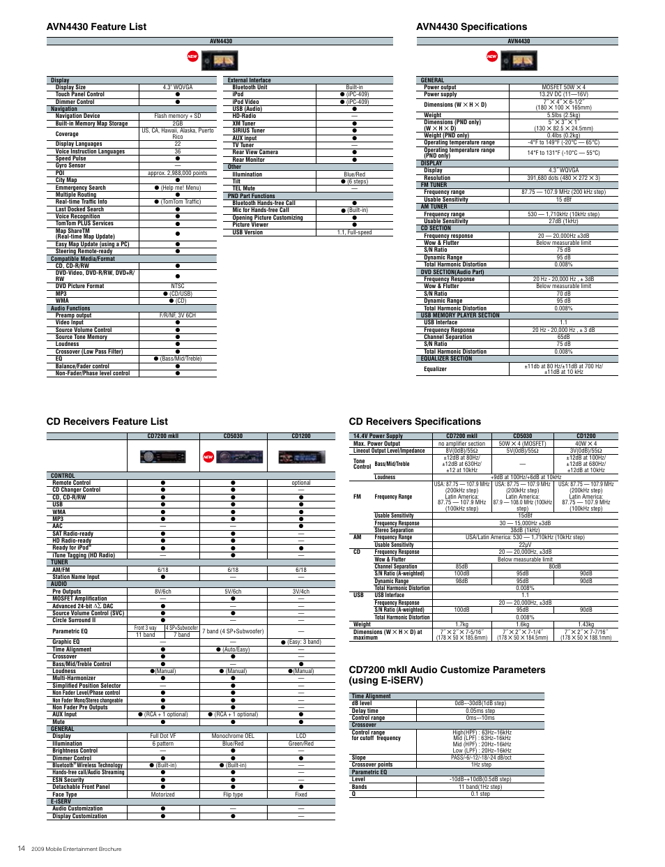 Avn4430 specifications, Avn4430 feature list | Eclipse - Fujitsu Ten AVN6610 User Manual | Page 14 / 18