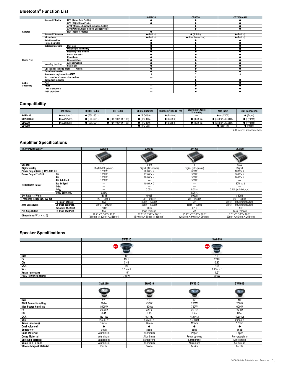 Compatibility bluetooth, Function list, Amplifier specifications speaker specifications | Eclipse - Fujitsu Ten AVN6610 User Manual | Page 15 / 18