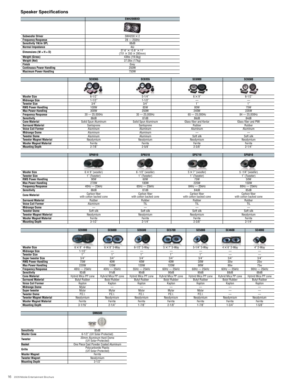 Speaker specifications | Eclipse - Fujitsu Ten AVN6610 User Manual | Page 16 / 18