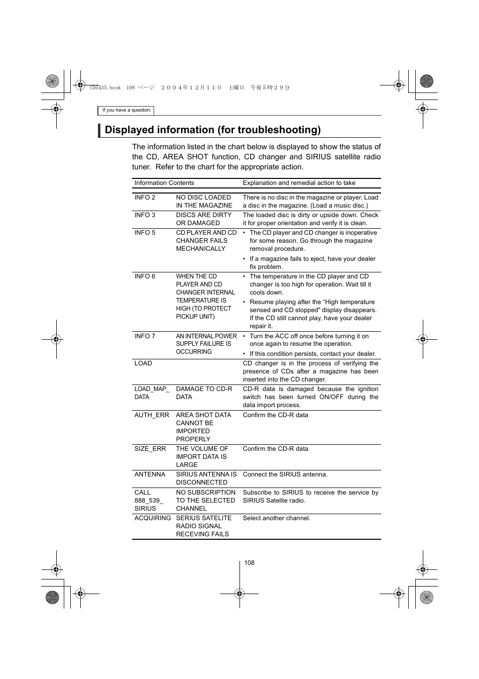 Displayed information (for troubleshooting) | Eclipse - Fujitsu Ten CD5435 User Manual | Page 108 / 128