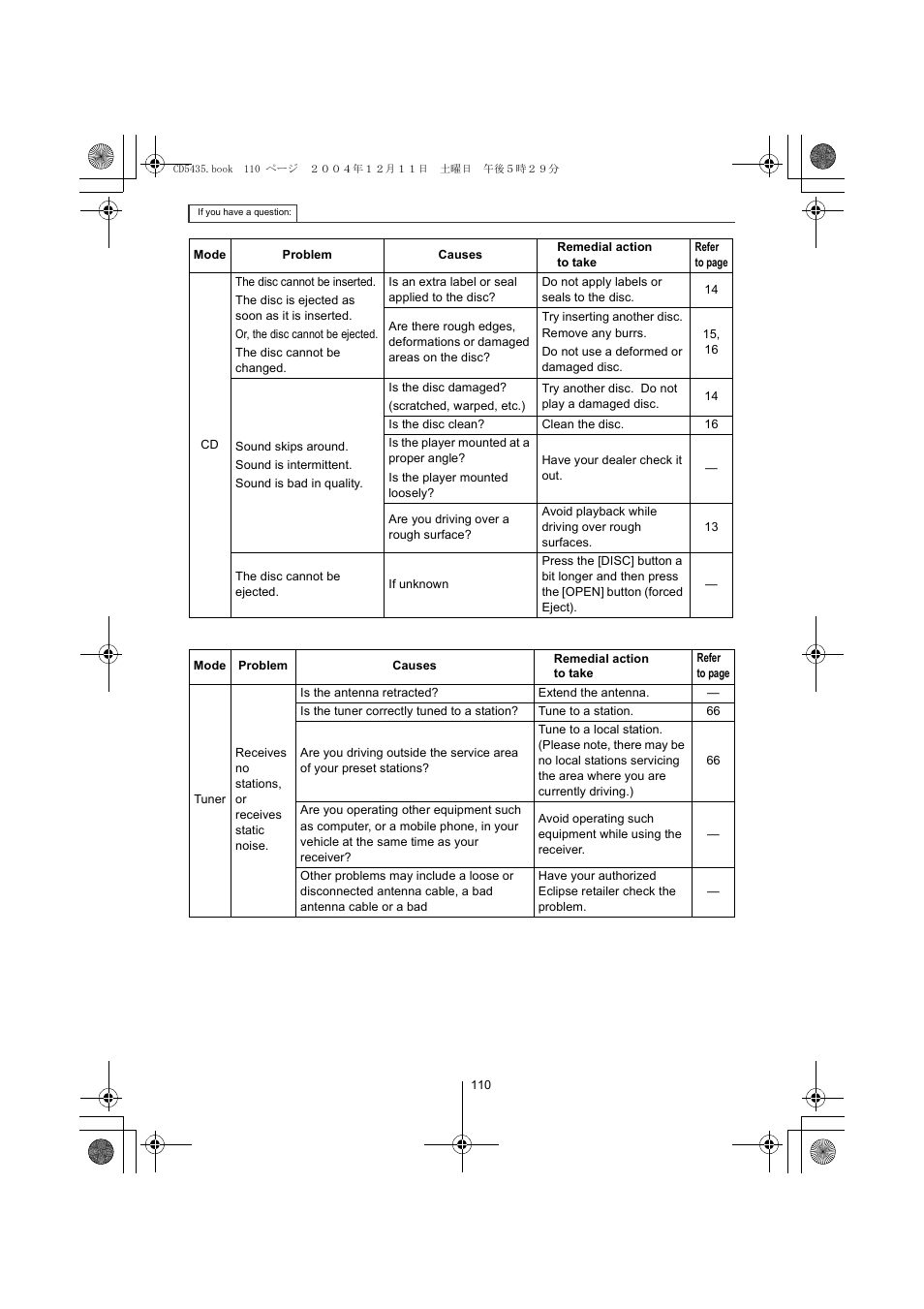 Eclipse - Fujitsu Ten CD5435 User Manual | Page 110 / 128