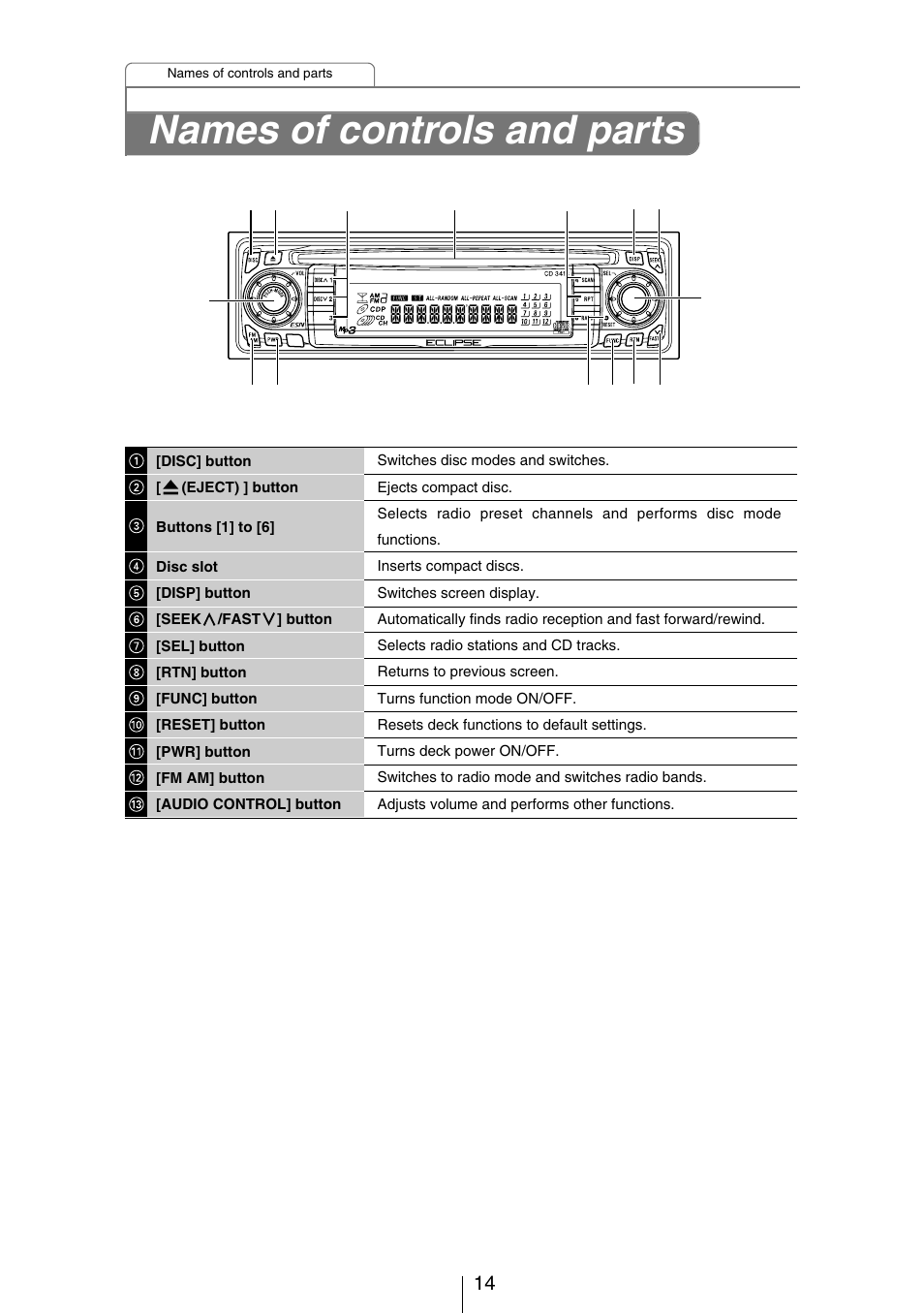 Names of controls and parts | Eclipse - Fujitsu Ten CH3083  EN User Manual | Page 14 / 76