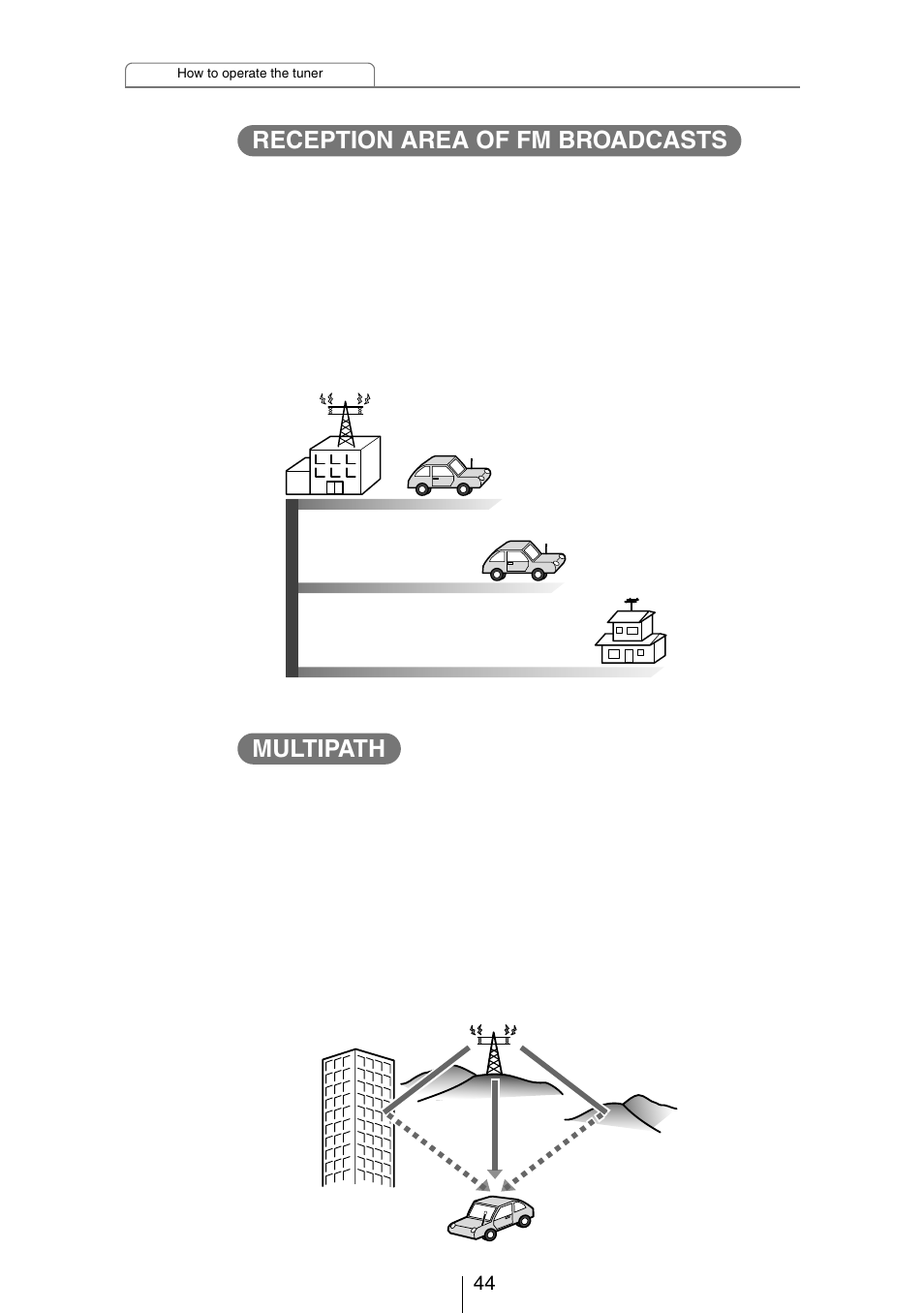 Reception area of fm broadcasts, Multipath | Eclipse - Fujitsu Ten CH3083  EN User Manual | Page 44 / 76