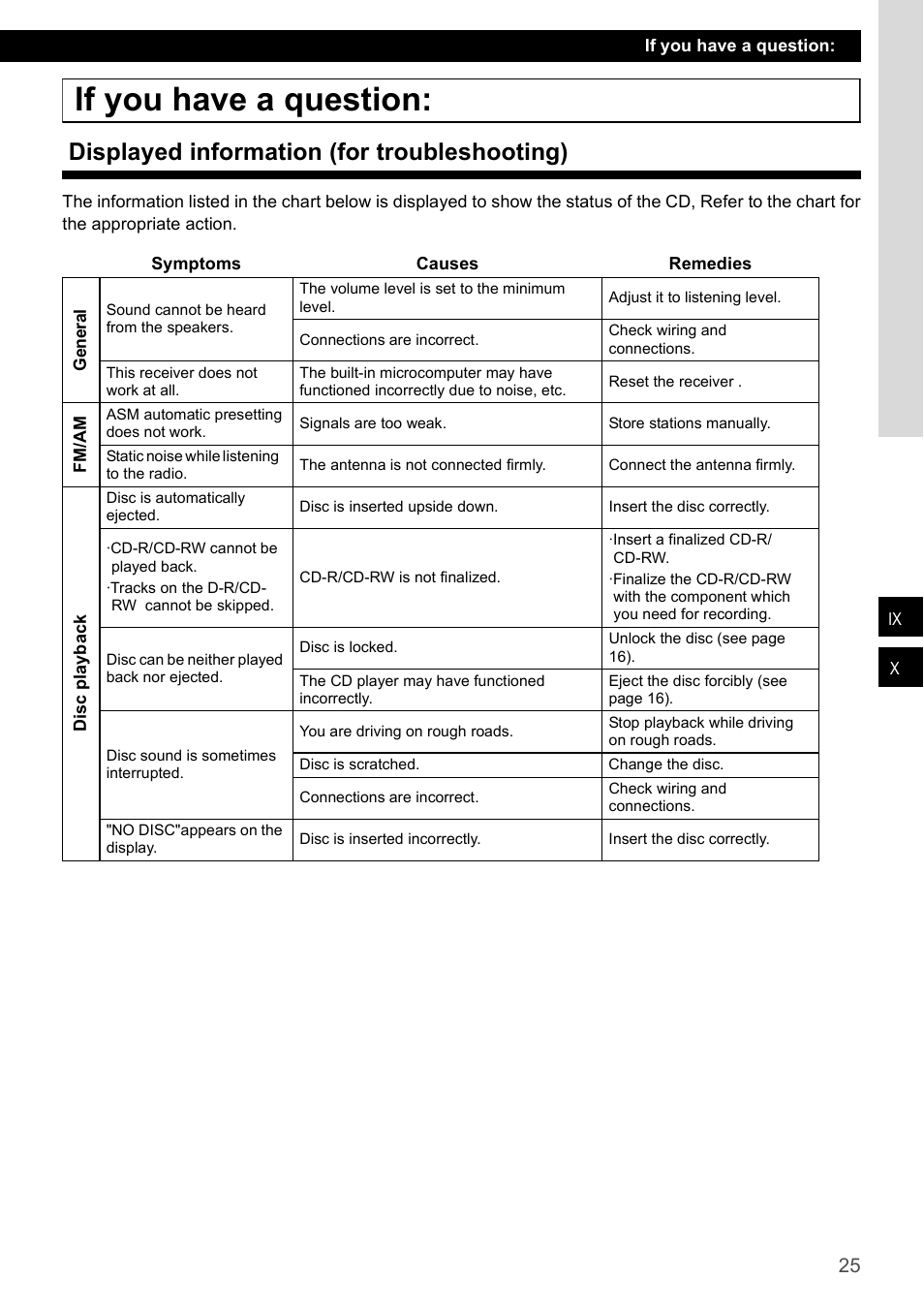 If you have a question, Displayed information (for troubleshooting) | Eclipse - Fujitsu Ten CD1000 User Manual | Page 25 / 99