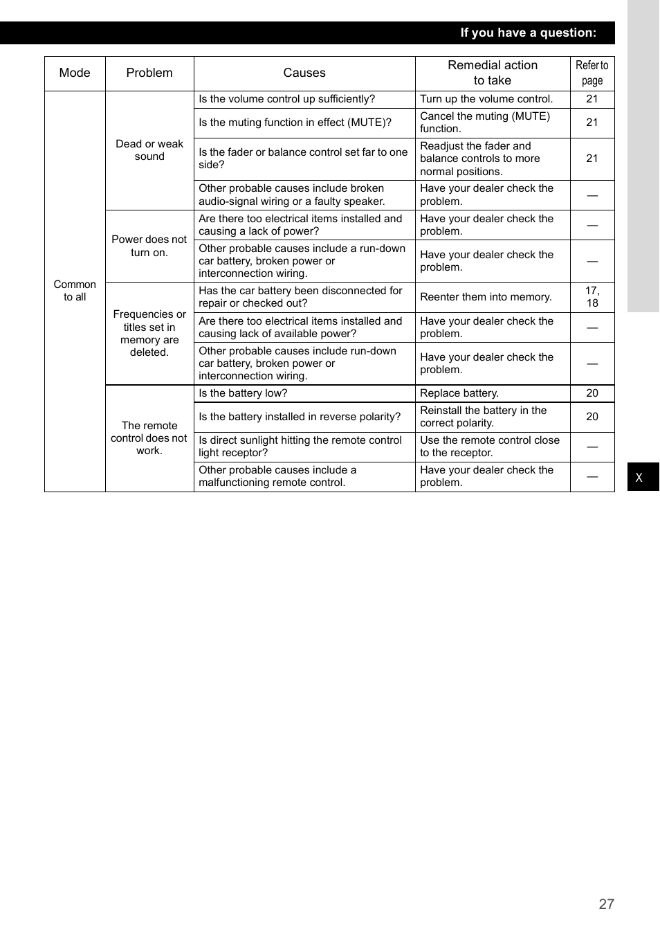 Eclipse - Fujitsu Ten CD1000 User Manual | Page 27 / 99