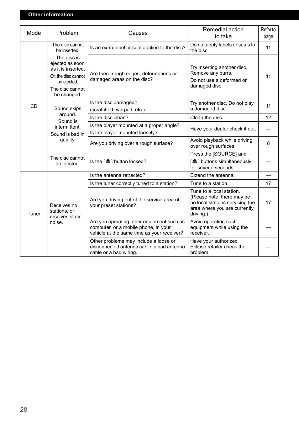 Eclipse - Fujitsu Ten CD1000 User Manual | Page 28 / 99