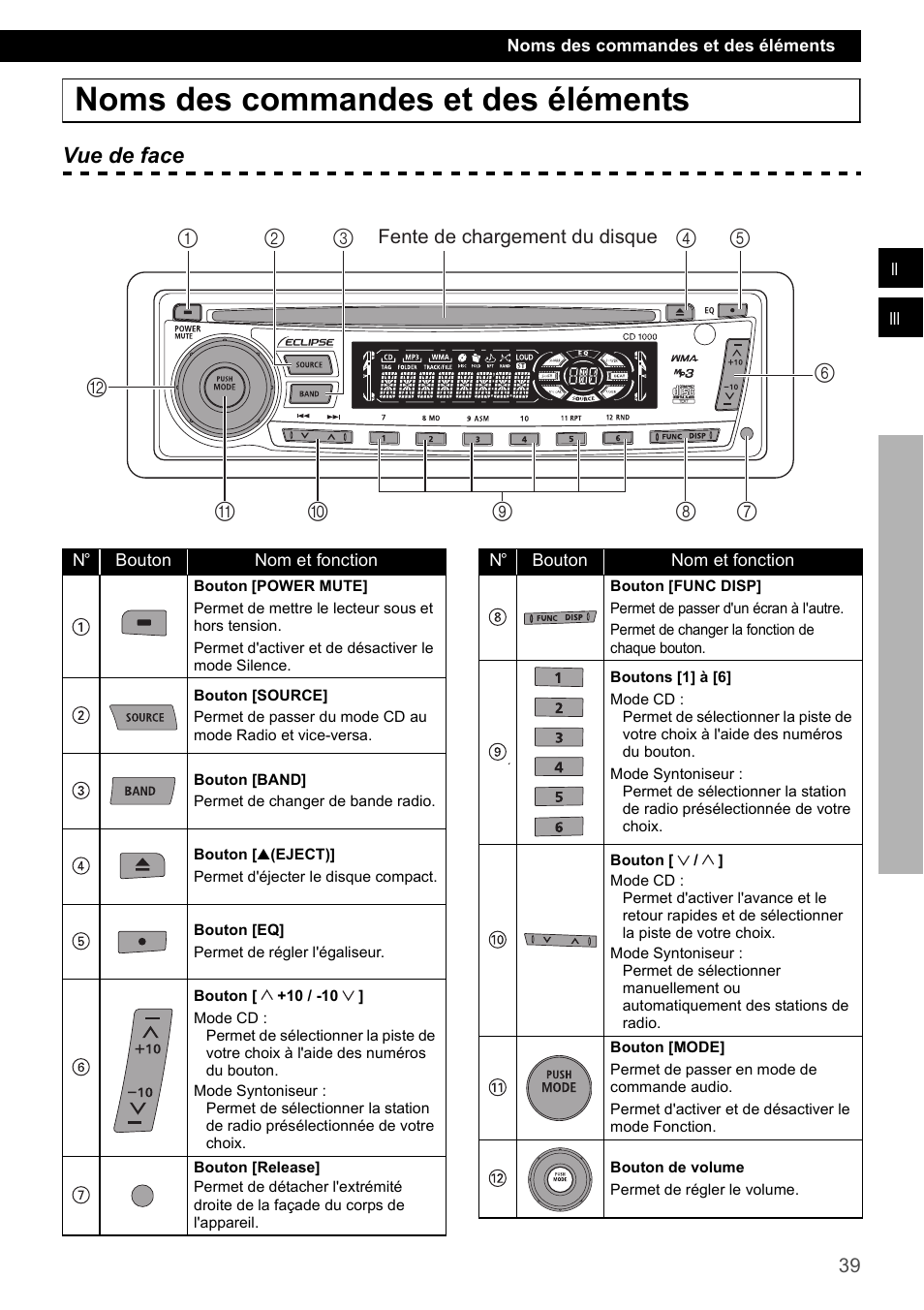 Noms des commandes et des éléments, Vue de face | Eclipse - Fujitsu Ten CD1000 User Manual | Page 39 / 99