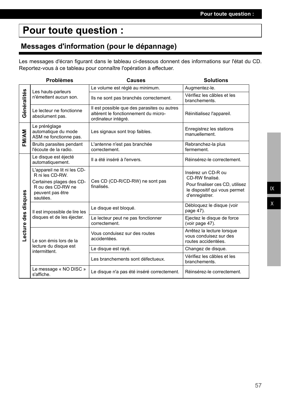 Pour toute question, Messages d'information (pour le dépannage) | Eclipse - Fujitsu Ten CD1000 User Manual | Page 57 / 99