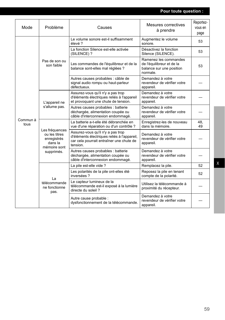 Eclipse - Fujitsu Ten CD1000 User Manual | Page 59 / 99