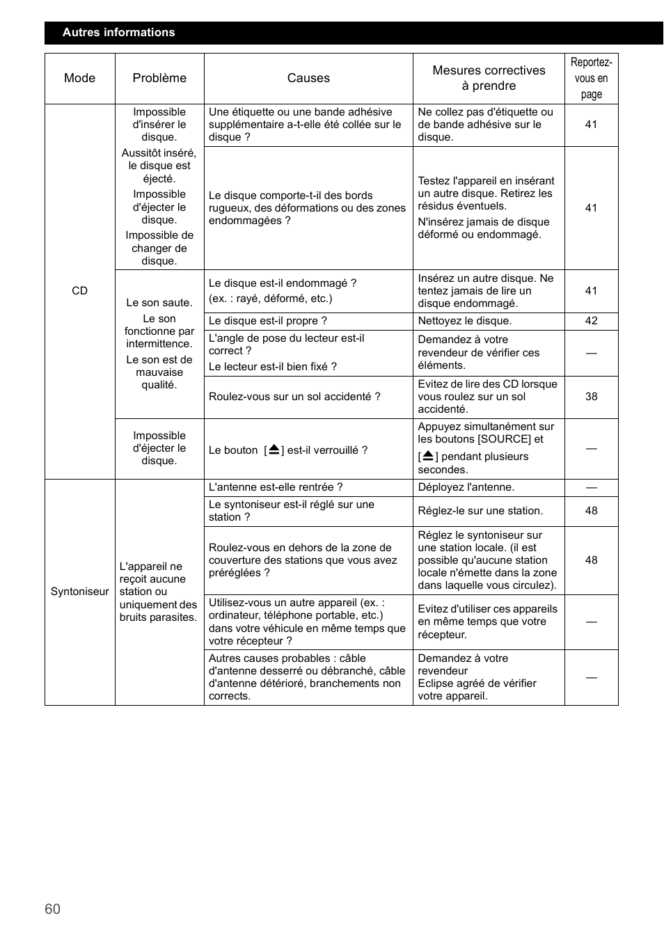 Eclipse - Fujitsu Ten CD1000 User Manual | Page 60 / 99