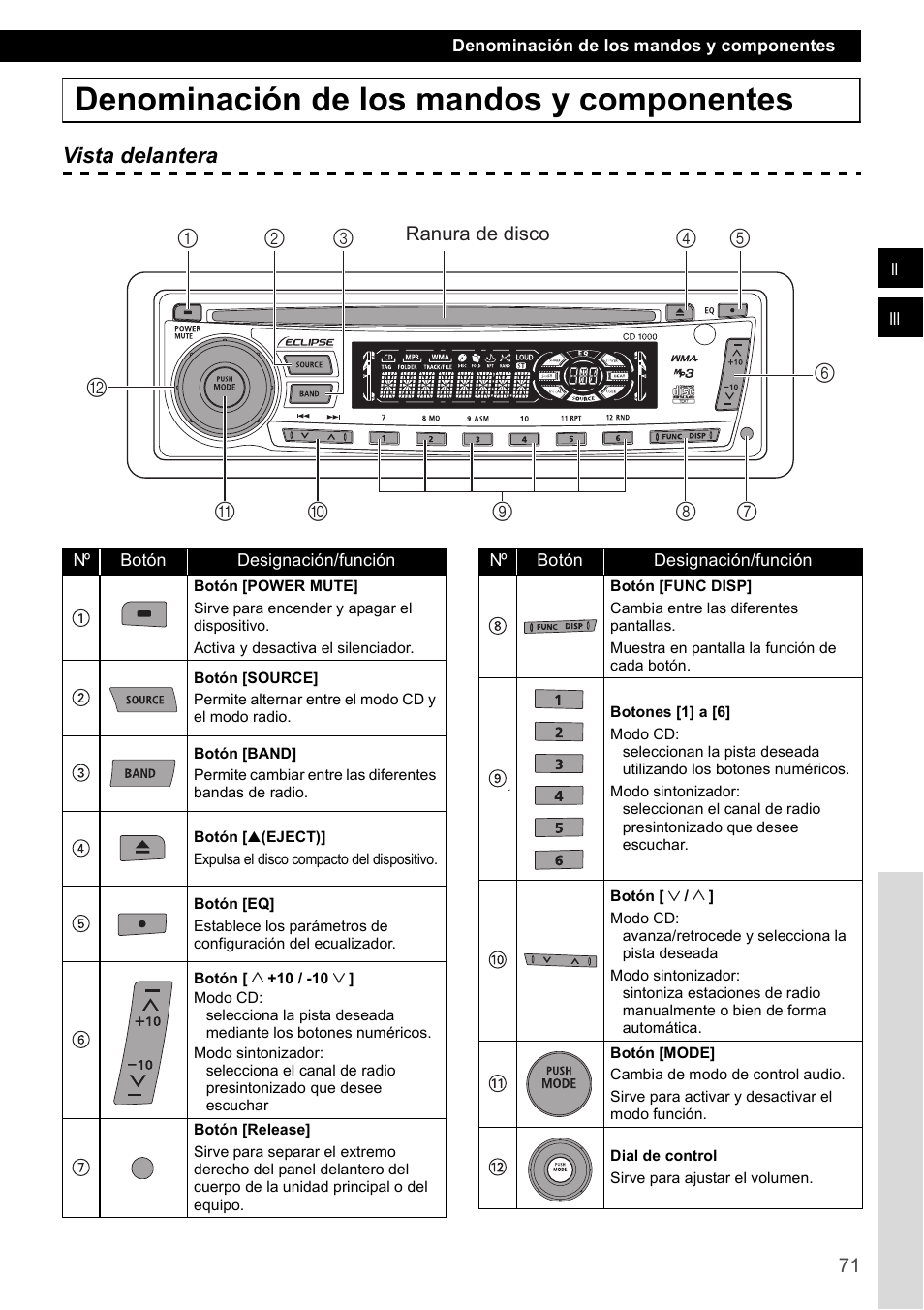 Denominación de los mandos y componentes, Vista delantera | Eclipse - Fujitsu Ten CD1000 User Manual | Page 71 / 99