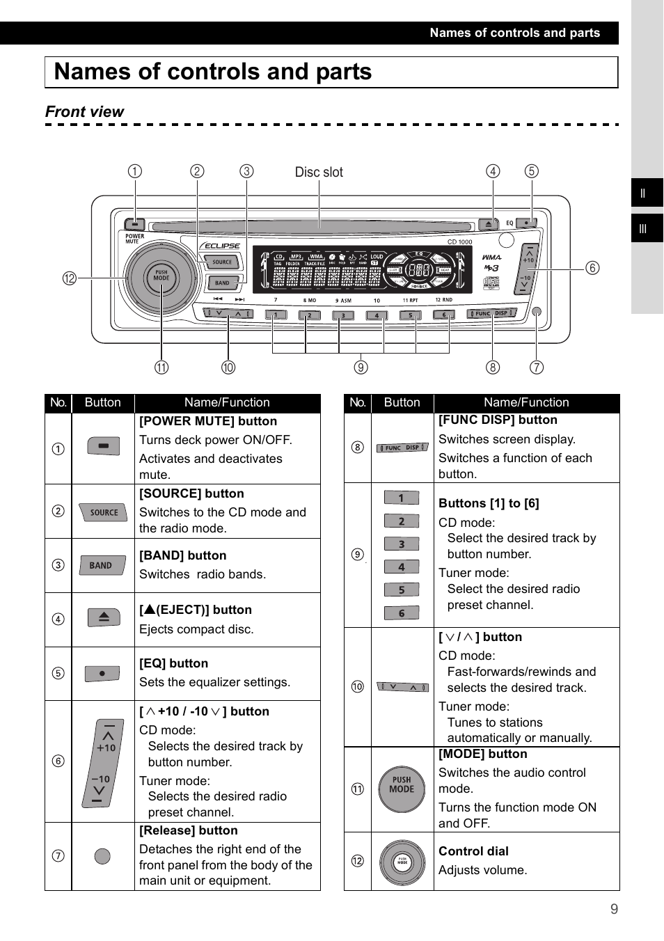 Names of controls and parts, Front view | Eclipse - Fujitsu Ten CD1000 User Manual | Page 9 / 99