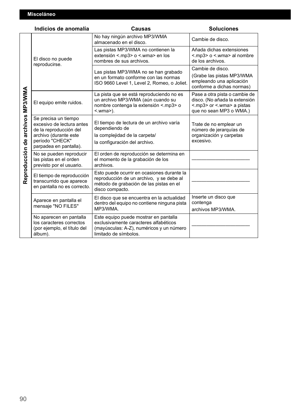 Eclipse - Fujitsu Ten CD1000 User Manual | Page 90 / 99