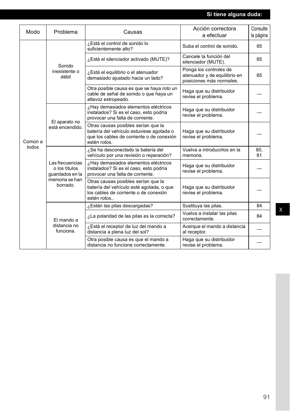 Eclipse - Fujitsu Ten CD1000 User Manual | Page 91 / 99