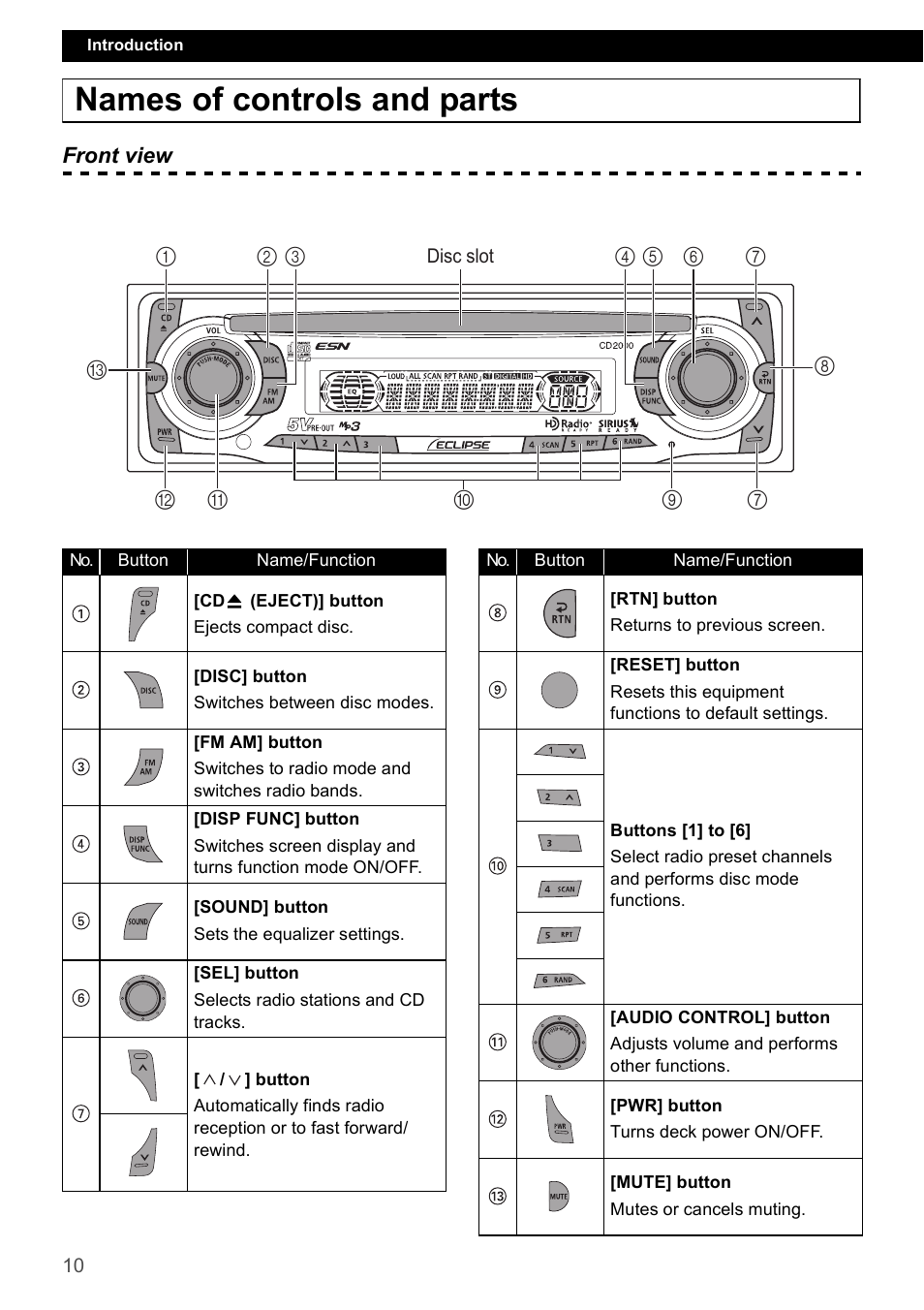 Names of controls and parts | Eclipse - Fujitsu Ten CD2000 User Manual | Page 10 / 141