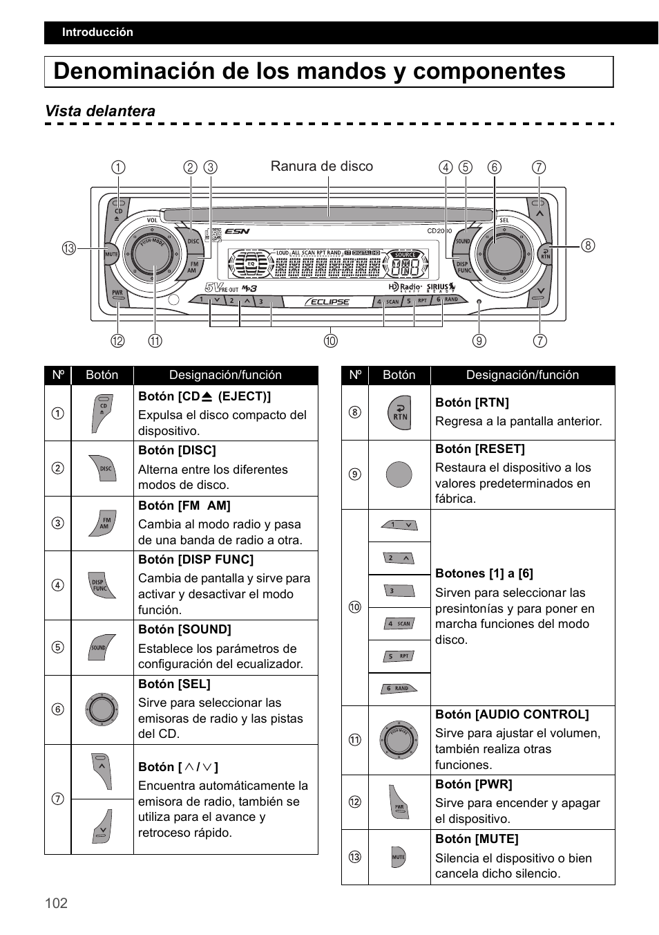 Denominación de los mandos y componentes | Eclipse - Fujitsu Ten CD2000 User Manual | Page 102 / 141