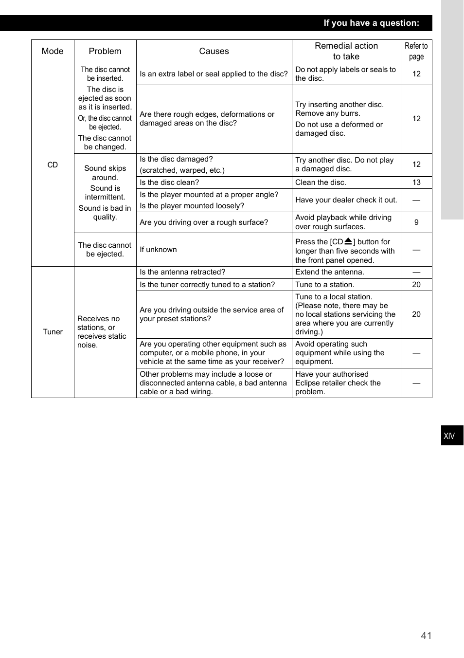 Eclipse - Fujitsu Ten CD2000 User Manual | Page 41 / 141