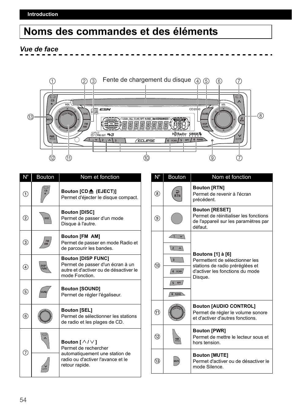 Noms des commandes et des éléments, Vue de face | Eclipse - Fujitsu Ten CD2000 User Manual | Page 54 / 141