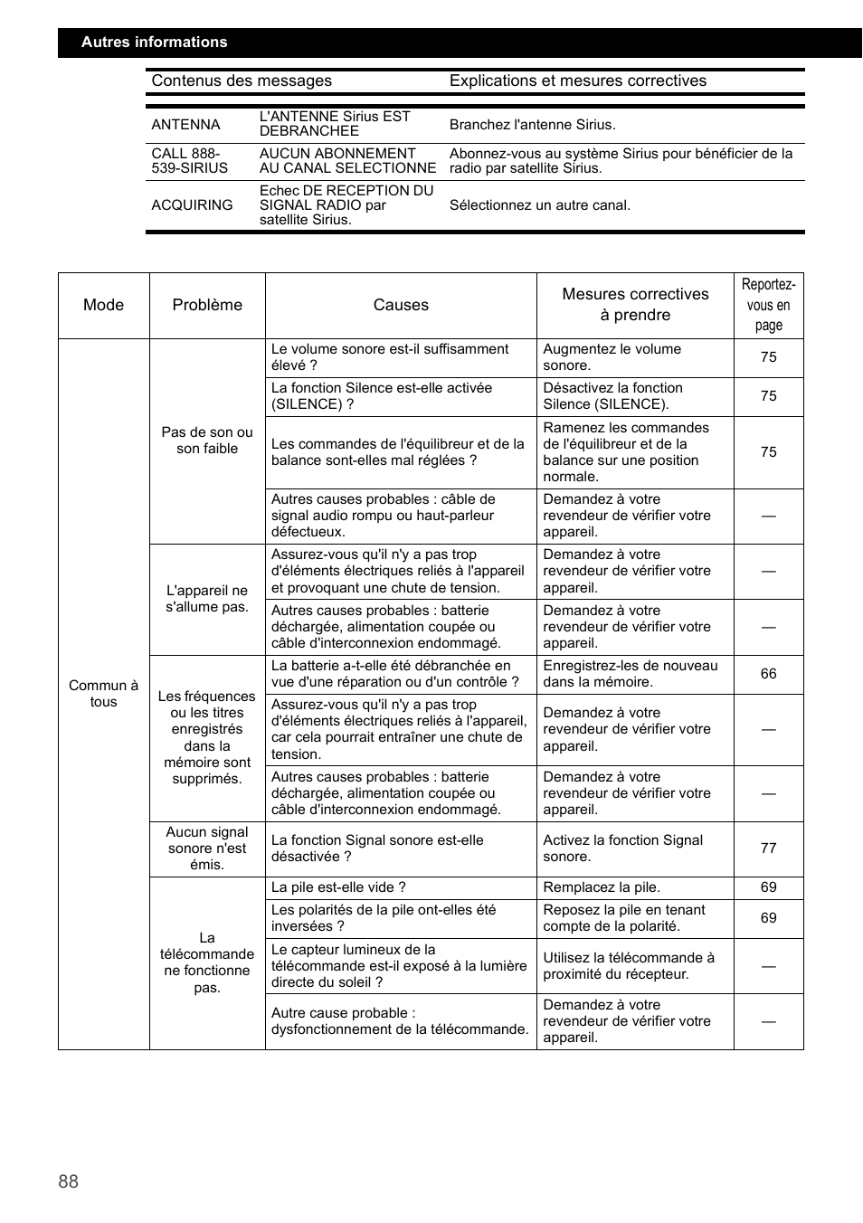 Eclipse - Fujitsu Ten CD2000 User Manual | Page 88 / 141