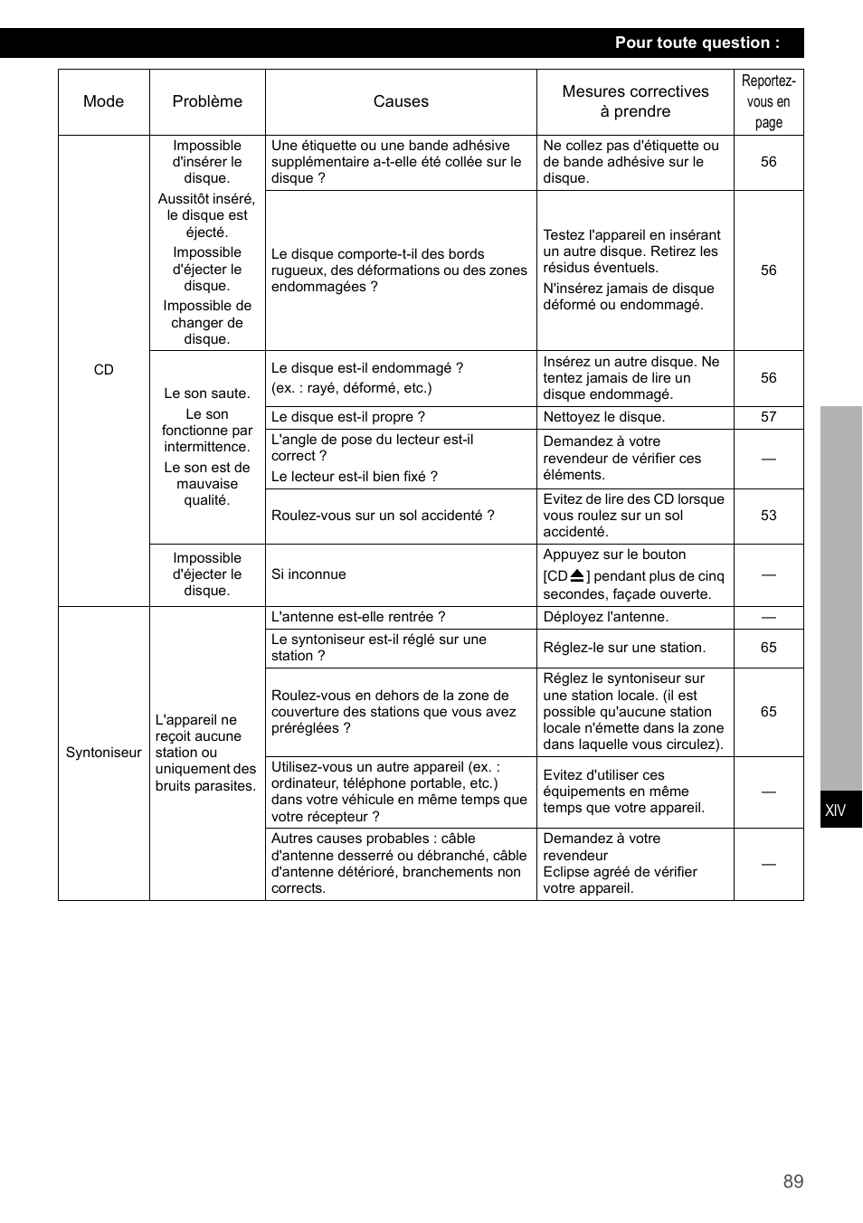 Eclipse - Fujitsu Ten CD2000 User Manual | Page 89 / 141