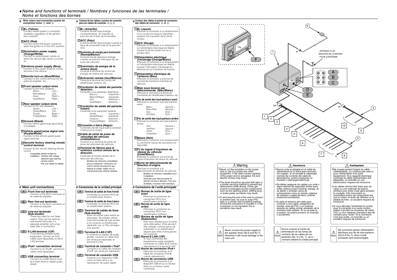 Ed a | Eclipse - Fujitsu Ten AVN2210p mkII User Manual | Page 6 / 8