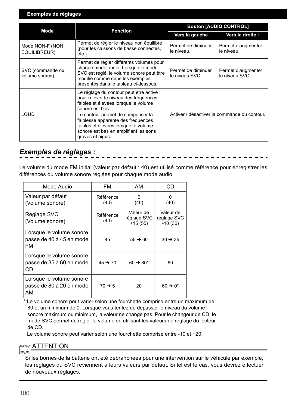 Exemples de réglages, Attention | Eclipse - Fujitsu Ten CD4000 User Manual | Page 100 / 195