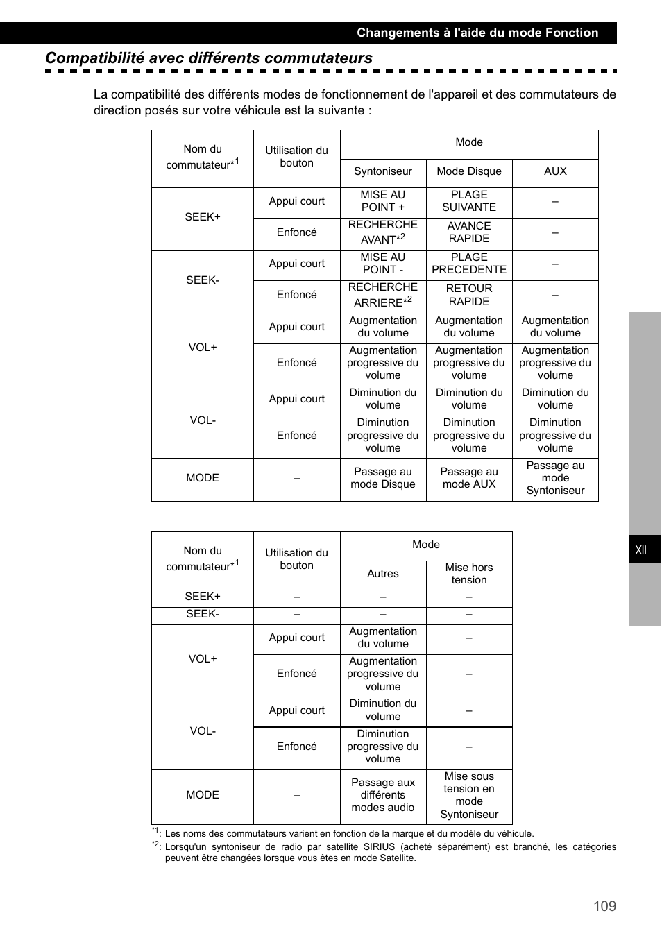 Compatibilité avec différents commutateurs | Eclipse - Fujitsu Ten CD4000 User Manual | Page 109 / 195