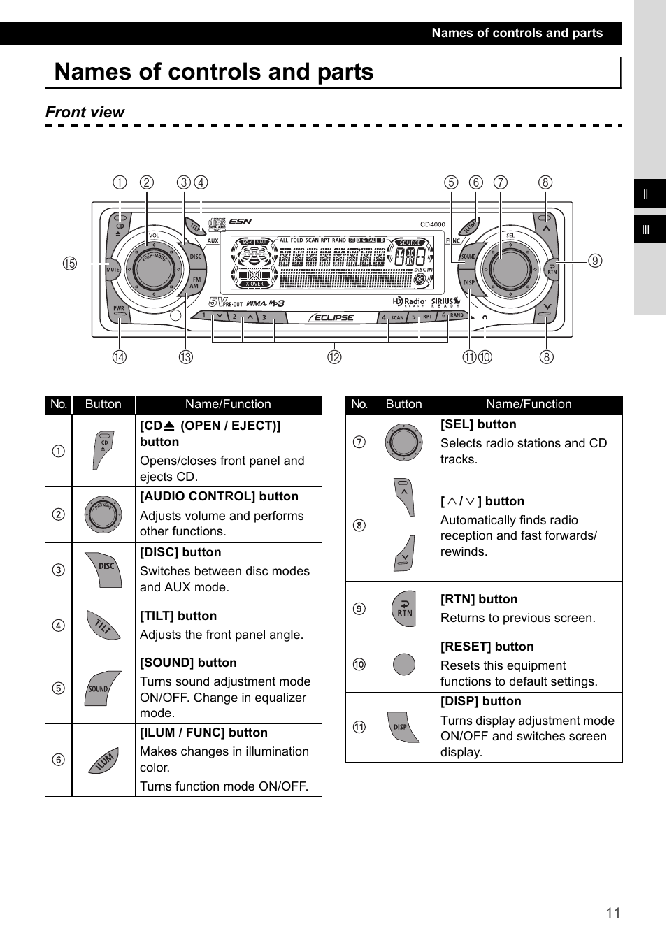 Names of controls and parts | Eclipse - Fujitsu Ten CD4000 User Manual | Page 11 / 195